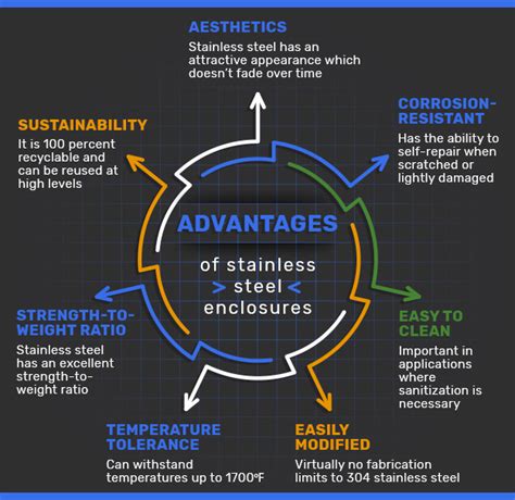 benefits of stainless steel for metal fabrication|stainless steel pros and cons.